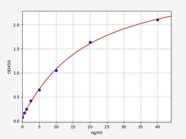 Monkey Prolactin (PRL) ColorStep ELISA Kit (AEFI01792)