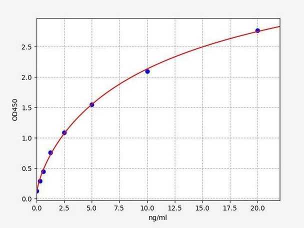 Human IGFBP-2 ColorStep ELISA Kit (AEFI01795)