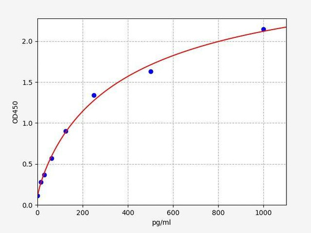 Mouse TGF-beta3 ColorStep ELISA Kit (AEFI01802)