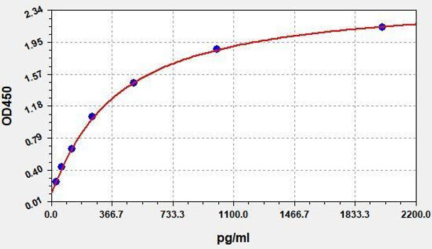 Human TGF-beta1 ColorStep ELISA Kit (AEFI01807)