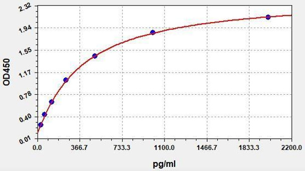 Canine TGF-beta1 ColorStep ELISA Kit (AEFI01812)