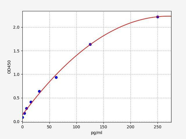 Human IL-1 alpha ColorStep ELISA Kit (AEFI01836)
