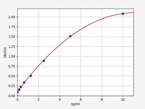 Rat UGT1A1 (UDP-glucuronosyltransferase 1-1) ELISA Kit (AEFI01841)