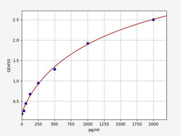 Monkey CCL5/RANTES ColorStep ELISA Kit (AEFI01855)