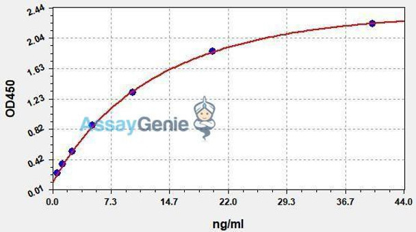 Human PCSK9 ColorStep ELISA Kit (AEFI01878)