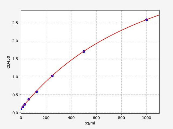 Mouse PCSK9 ColorStep ELISA Kit (AEFI01896)