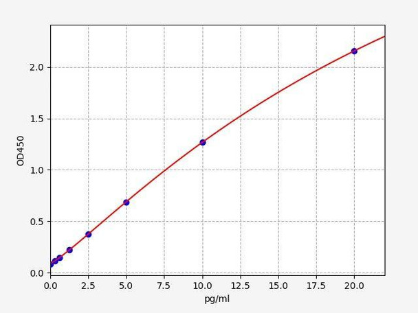 Monkey IL-6 ColorStep ELISA Kit (AEFI01908)