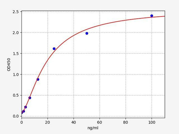 Mouse RBP4 ColorStep ELISA Kit (AEFI01954)