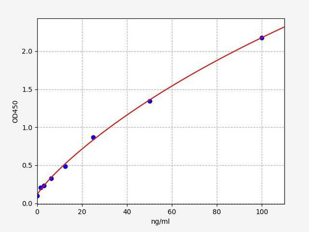 Mouse Selenoprotein P ColorStep ELISA Kit (AEFI01957)
