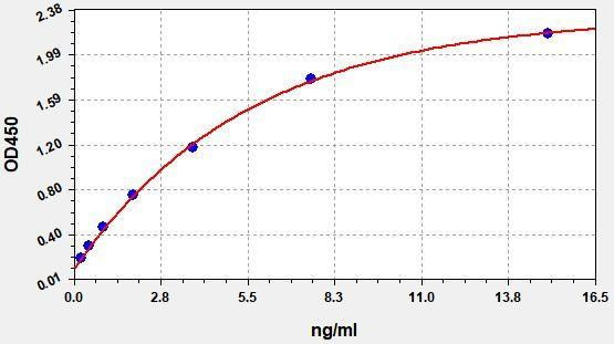 Mouse Complement C1qA) ColorStep ELISA Kit (AEFI01980)