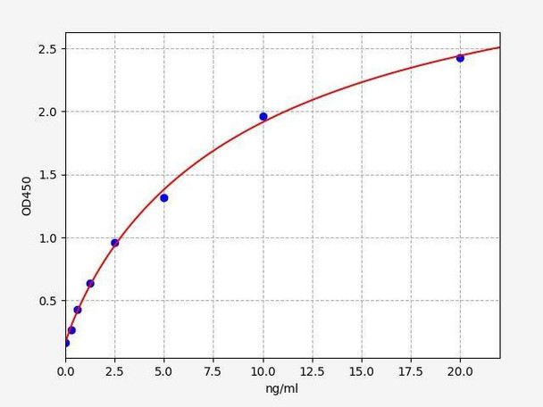 Porcine Serum Amyloid A (SAA) ColorStep ELISA Kit (AEFI02016)