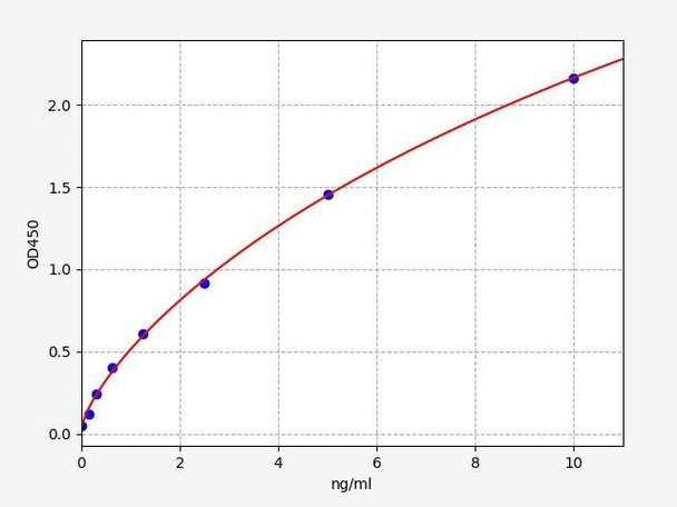 Rabbit P-Selectin (SELP) ColorStep ELISA Kit (AEFI02034)