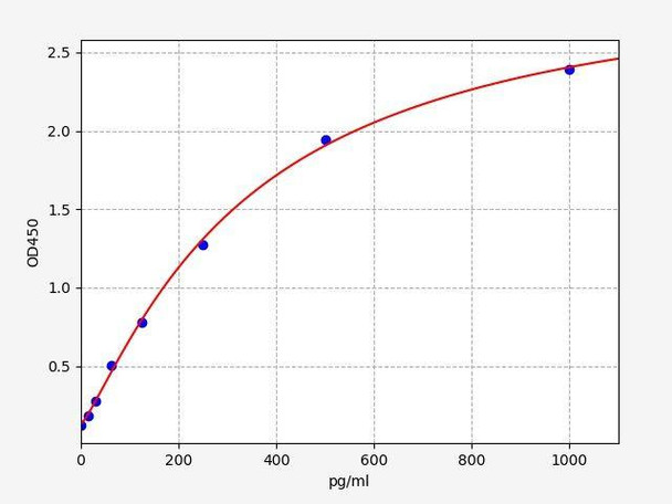 Rat CAMK2 ColorStep ELISA Kit (AEFI02041)