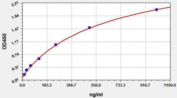 Rabbit PAP (Plasmin-Antiplasmin Complex) ColorStep ELISA Kit (AEFI02044)