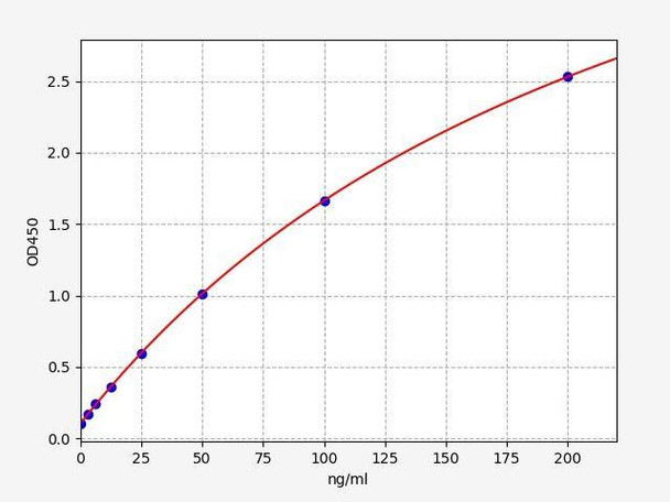 Rabbit MMP-13 ColorStep ELISA Kit (AEFI02049)