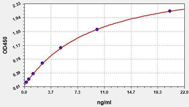 Rat Aspartate Aminotransferase ColorStep ELISA Kit (AEFI02056)