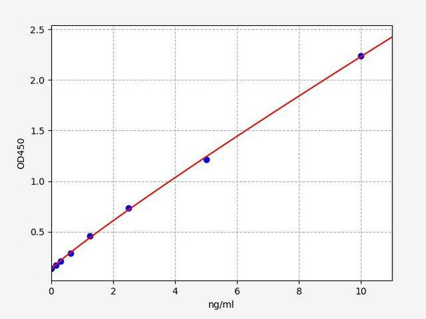 Rat PTGS1 ColorStep ELISA Kit (AEFI02066)