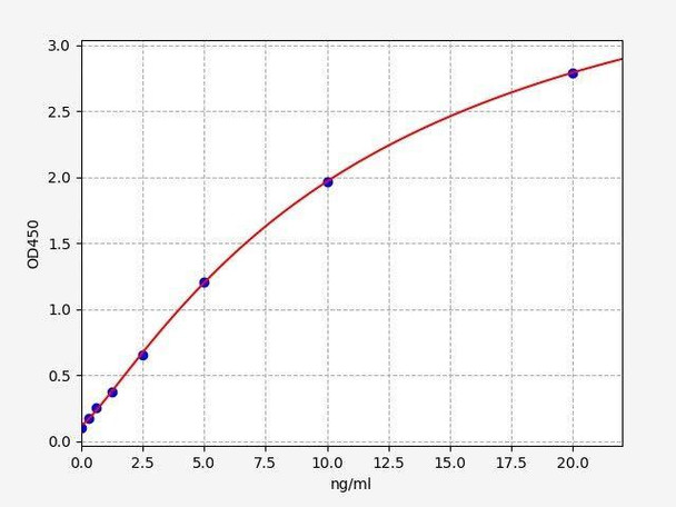 Rat SIRT-2 ColorStep ELISA Kit (AEFI02067)