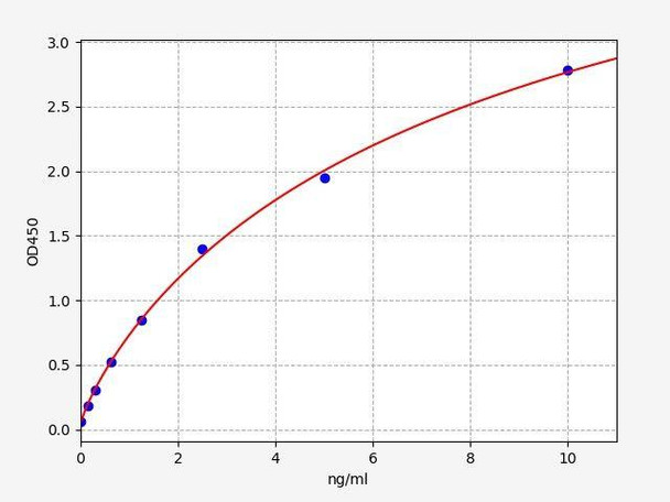 Rat TIMP-3 ColorStep ELISA Kit (AEFI02083)
