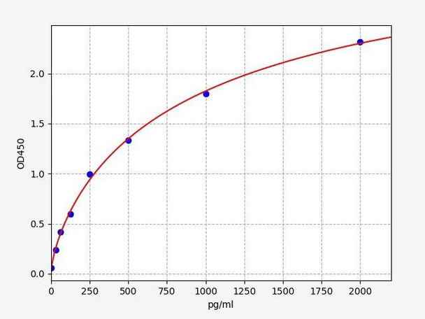 Rat beta-EPR (Beta-Endorphin Receptor) ColorStep ELISA Kit (AEFI02087)