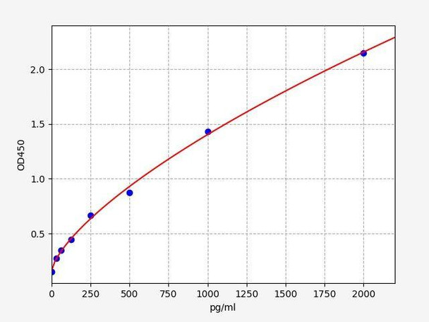 Rat sCD100 (soluble CD100) ColorStep ELISA Kit (AEFI02095)