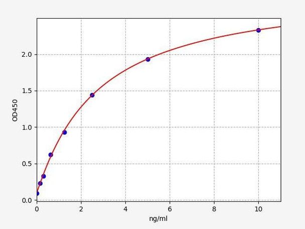 Rat N-ACHR ColorStep ELISA Kit (AEFI02109)