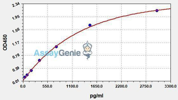 Human CD32 ColorStep ELISA Kit (AEFI02164)