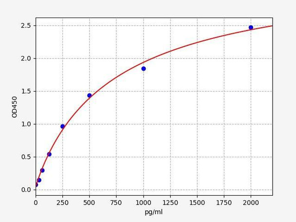 Human IL-16 ColorStep ELISA Kit (AEFI02174)