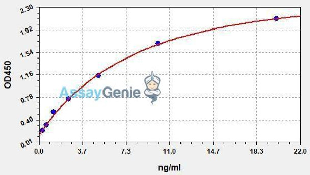 Human TLR2 ColorStep ELISA Kit (AEFI02187) Human TLR2 ColorStep ELISA Kit (AEFI02187)