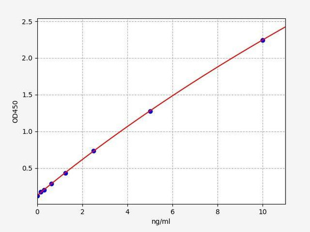 Human ITGA2B (Integrin alpha-IIb) ColorStep ELISA Kit (AEFI02213)