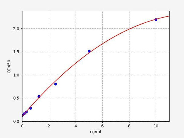 Human MTHFD1L ColorStep ELISA Kit (AEFI02220)