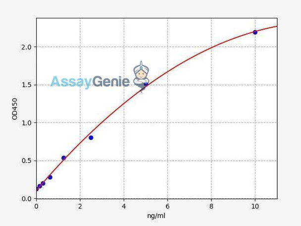 Human MTHFD1L ColorStep ELISA Kit (AEFI02220)