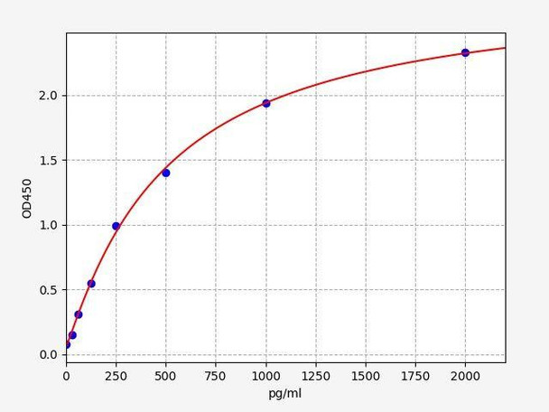 Human IL37 ColorStep ELISA Kit (AEFI02235)