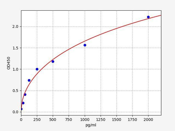 Human YTHDC1 ColorStep ELISA Kit (AEFI02270)