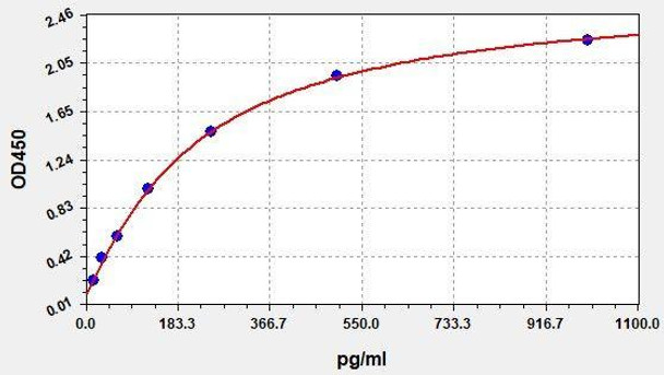 Human LCP1 (Plastin-2) ColorStep ELISA Kit (AEFI02285)