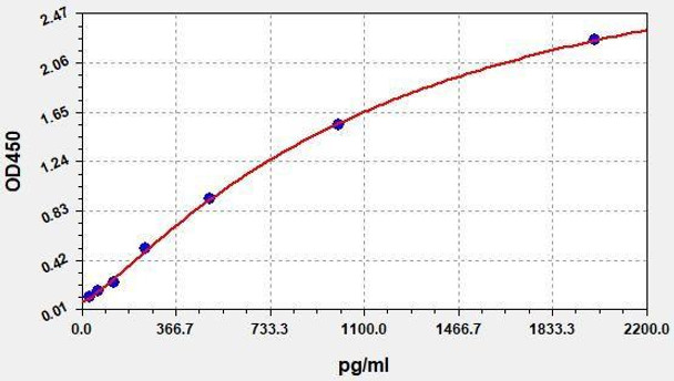Human ISG15  ColorStep ELISA Kit (AEFI02299)