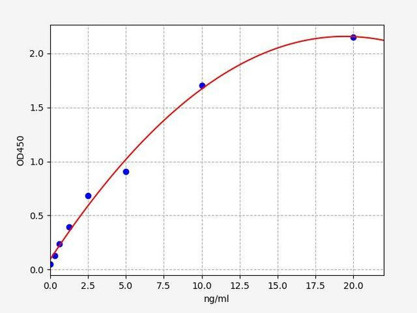 Human ADAMTS7 ColorStep ELISA Kit (AEFI02317)