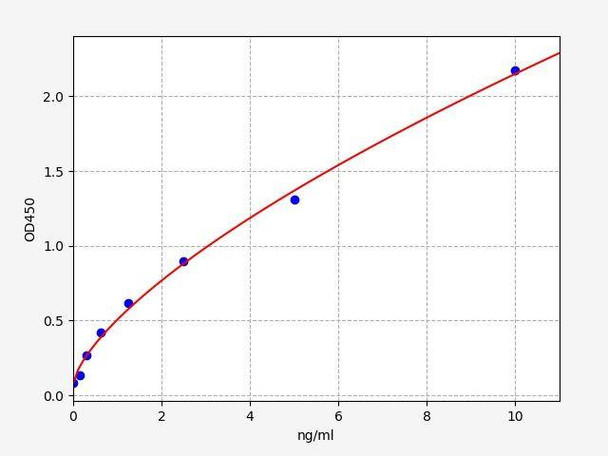Human PLA2R1 ColorStep ELISA Kit (AEFI02321)