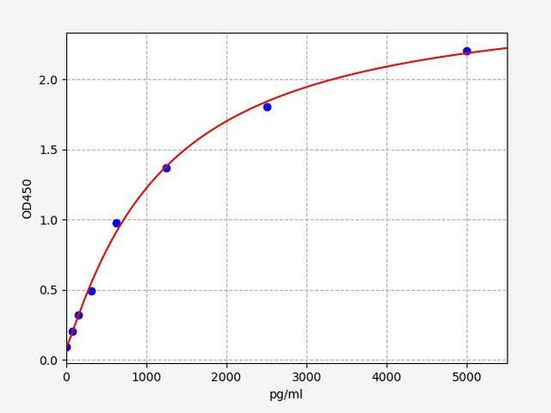 Human EphA2 ColorStep ELISA Kit (AEFI02360)