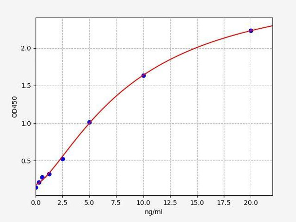 Human SUMO-2 ColorStep ELISA Kit (AEFI02381)