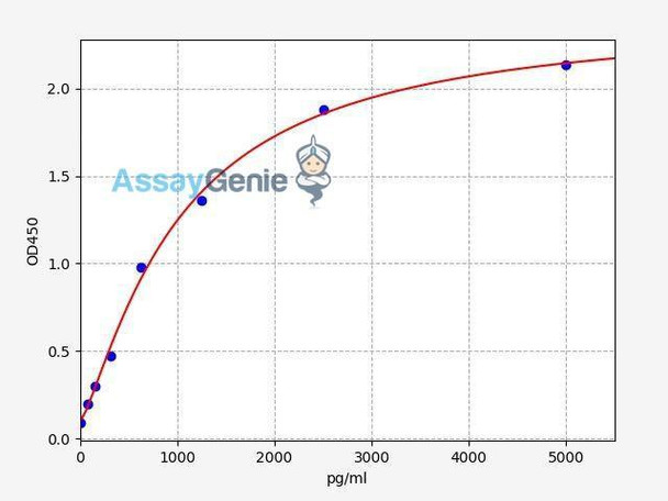 Human ADAM15 ColorStep ELISA Kit (AEFI02405)