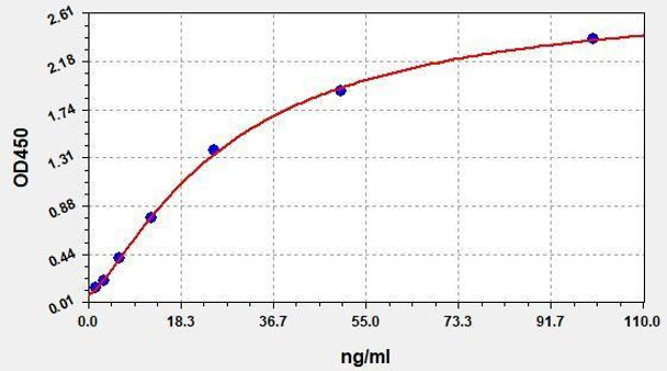 Human OxHDL ColorStep ELISA Kit (AEFI02414)