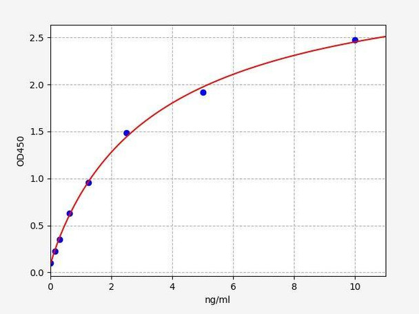 Human ATG9A ColorStep ELISA Kit (AEFI02417)