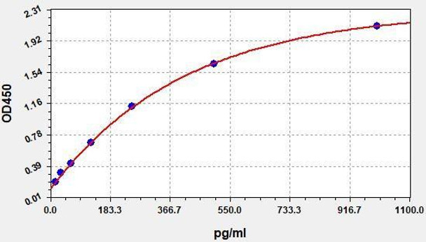Human ITK (Tyrosine-protein kinase ITK/TSK) ColorStep ELISA Kit (AEFI02445)