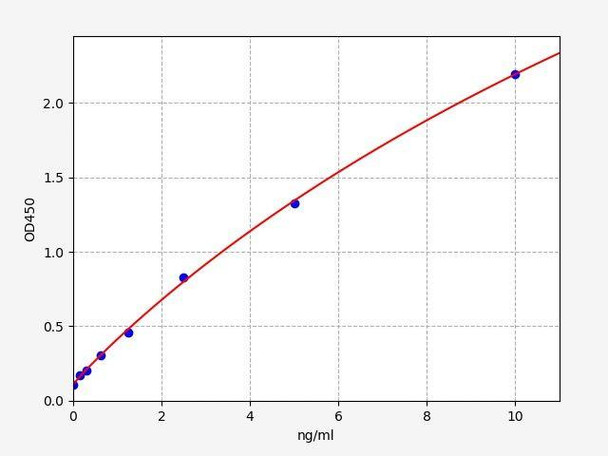 Human ABCA1 (ATP-binding cassette sub-family A member 1) ColorStep ELISA Kit (AEFI02457)