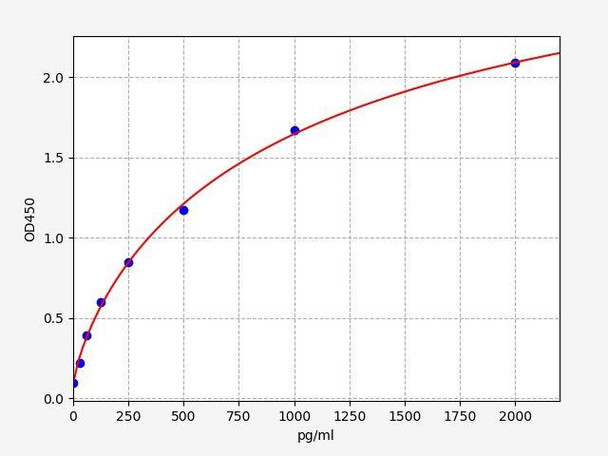 Human FOSL2 (Fos-related antigen 2) ColorStep ELISA Kit (AEFI02470)