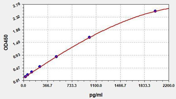 Human CD23 ColorStep ELISA Kit (AEFI02476)