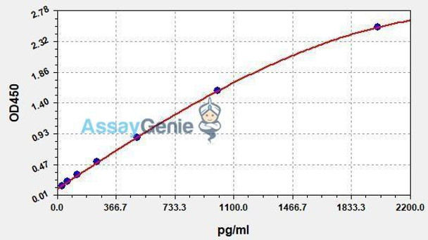Human CD23 ColorStep ELISA Kit (AEFI02476)