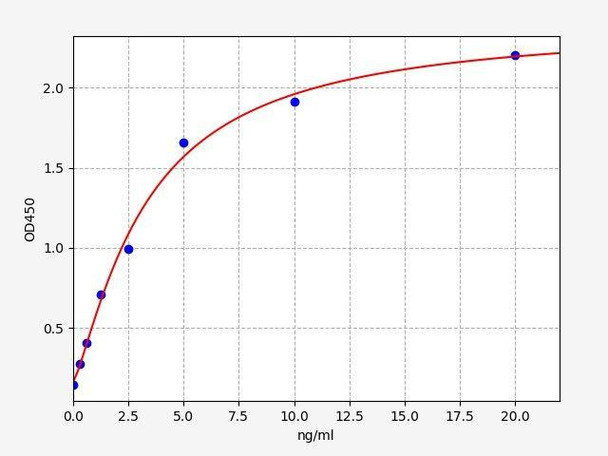 Human PDZD2 ColorStep ELISA Kit (AEFI02497)