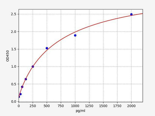 Human PIP5K3 ColorStep ELISA Kit (AEFI02499)